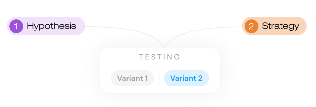 strategies and hypothesis services